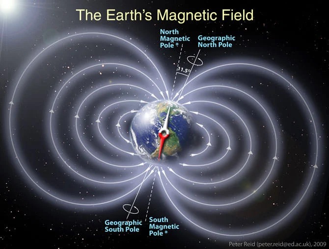 Earth's Magnetic Pole Reversal - Don't "Flip Out"!