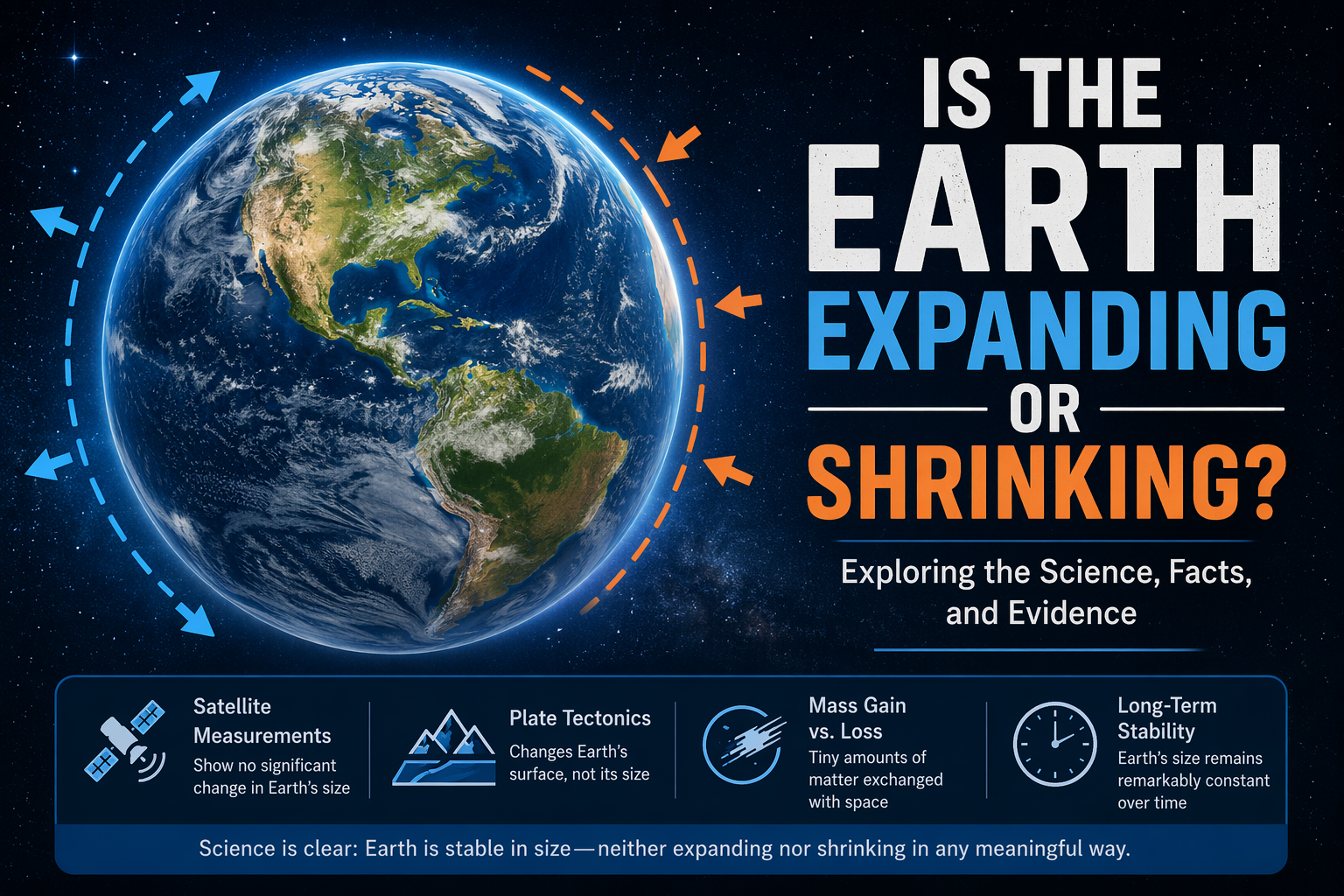 Is the Earth Expanding or Shrinking?